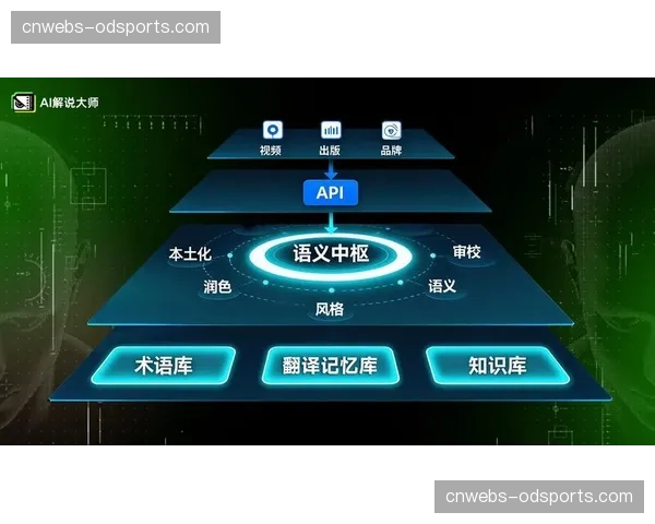本地化内容制作团队与中央技术平台紧密协同，兼顾规模与特色。